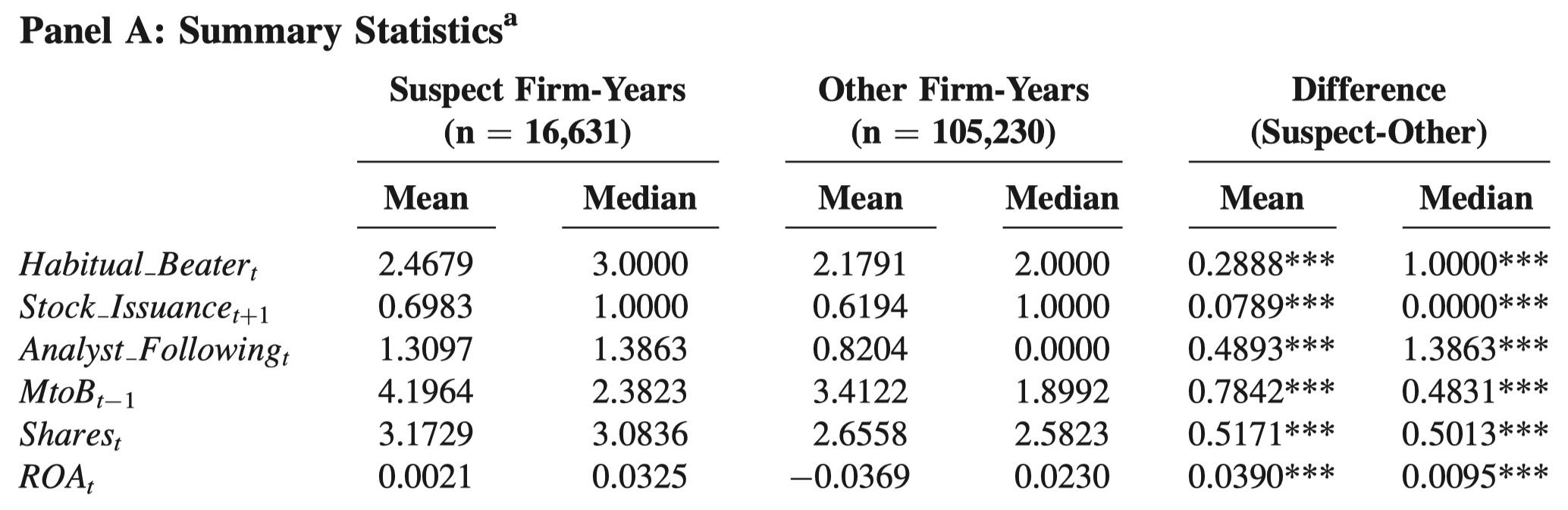 pwcorr stata 15 vs stata 13